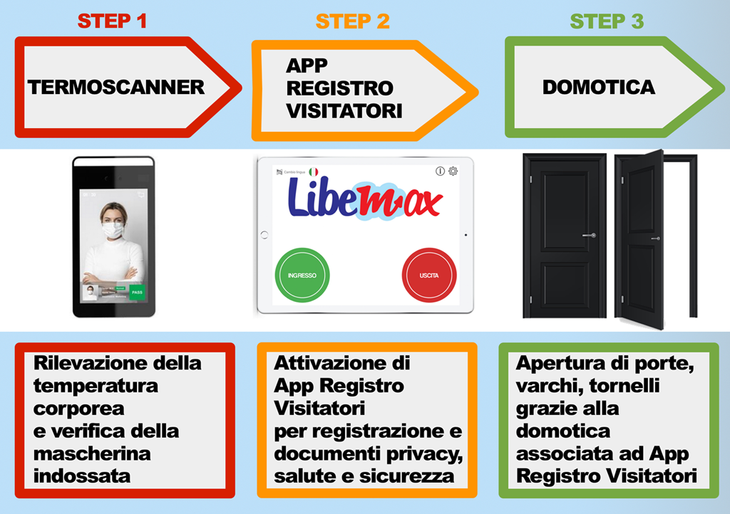 termoscanner app e domotica